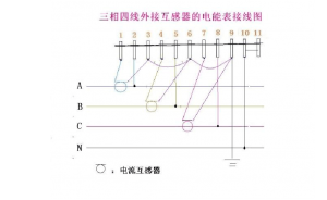 三相四線(xiàn)外接互感電表接線(xiàn)原來(lái)圖