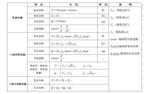 單相、三相交流電路功率計(jì)算公式